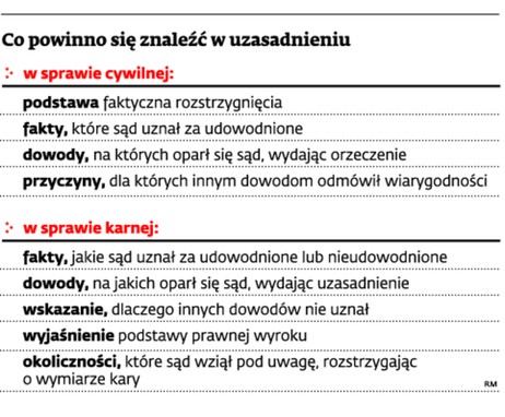 Co powinno się znaleźć w uzasadnieniu