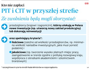 Fiskus jedną ręką da zwolnienie, a drugą je zabierze. "To przejaw schizofrenii ustawodawcy"