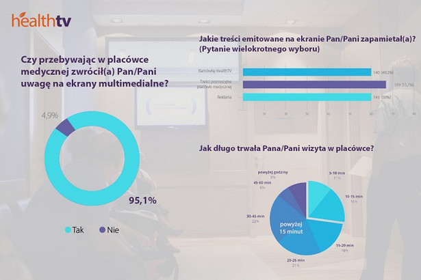 HealthTV - Badania w placówkach medycznych