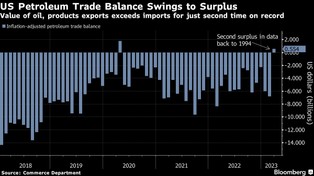 Spadające ceny litu i "krzyż śmierci". Oto 5 ważnych wykresów dla globalnego rynku towarów