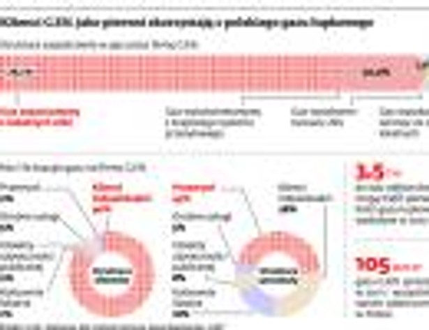 Klienci G.EN jako pierwsi skorzystają z polskiego gazu łupkowego