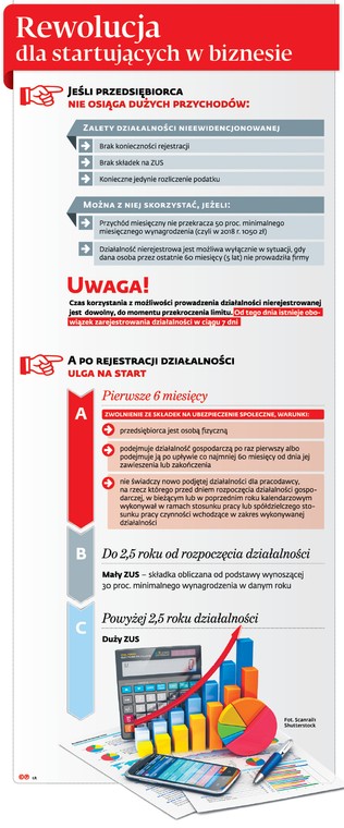 Rewolucja dla startujących w biznesie