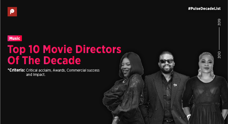 Here's a list of the top 10 movie directors of the decade. (2010s)