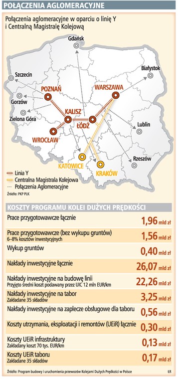 Połączenia aglomeracyjne