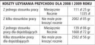 Koszty uzyskania przychodu dla 2008 i
      2009 roku