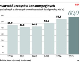 2016 rokiem bezpiecznych inwestycji i limitowania kosztów pożyczek