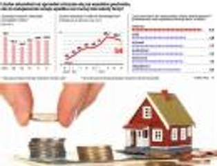 Rynek mieszkaniowy w 2013 roku: dużych przecen nie będzie