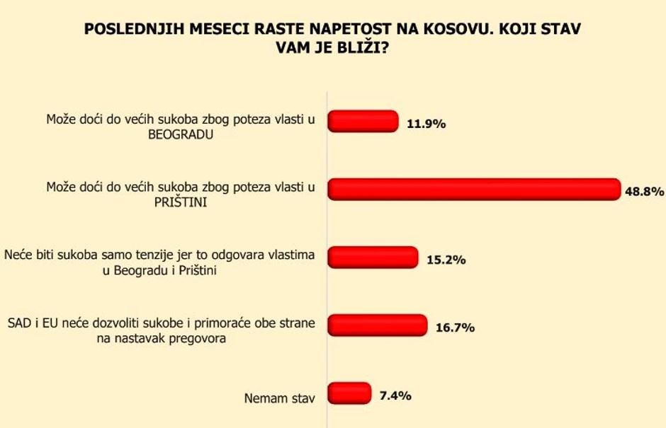 Razgovori s Prištinom