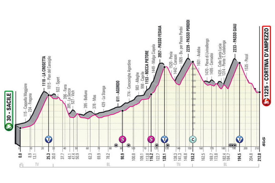 Nie na pokaz – zapowiedź Giro d’Italia 2021