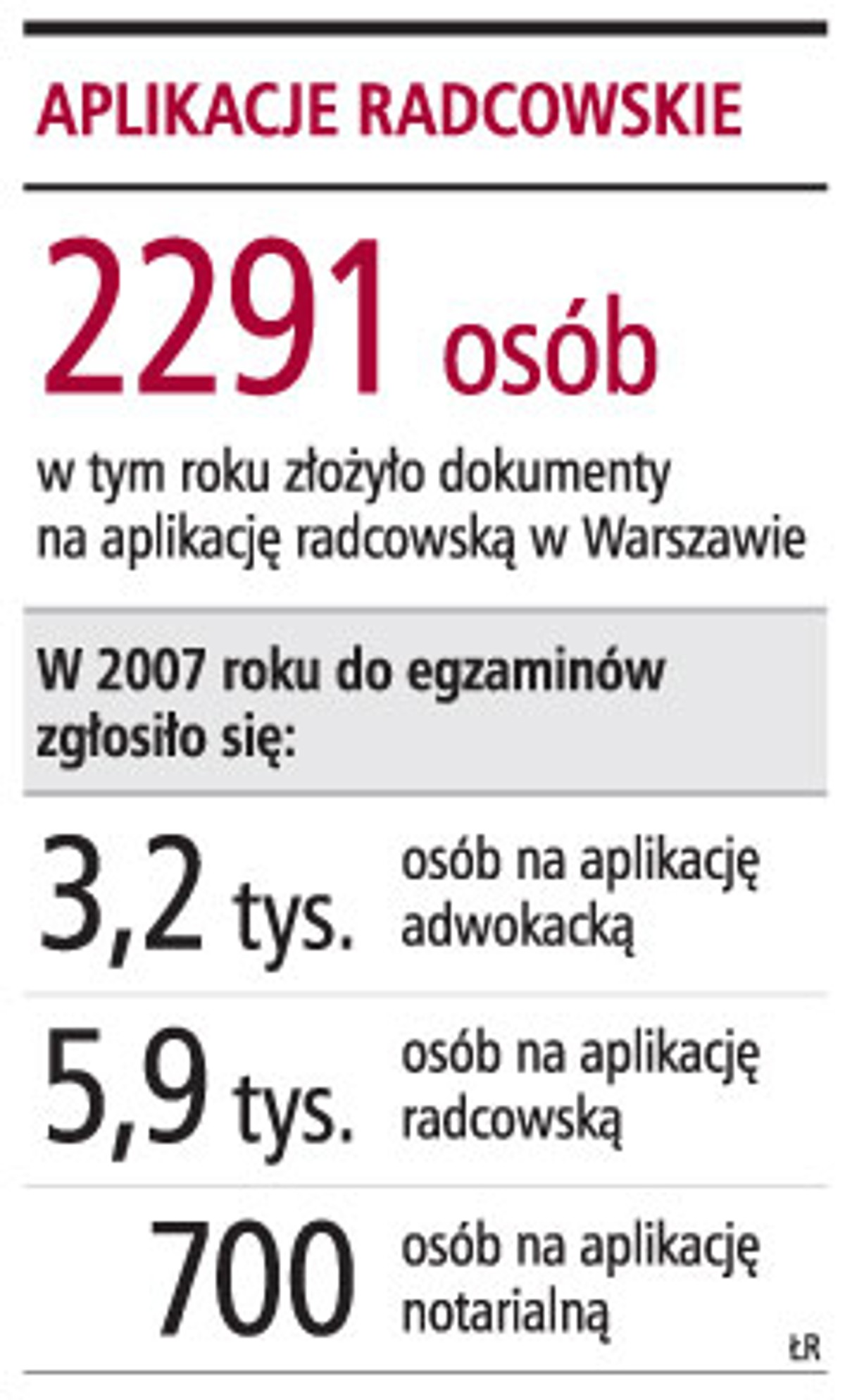 Aplikacje radcowskie