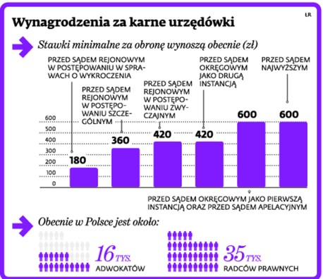 Wynagrodzenia za karne urzędówki