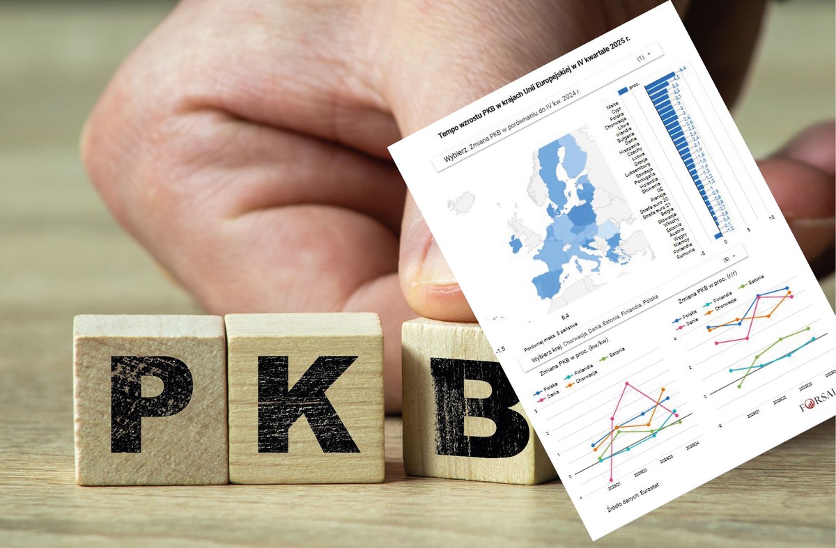 Polska z jednym z najszybszych wzrostów PKB w UE w 4k2026