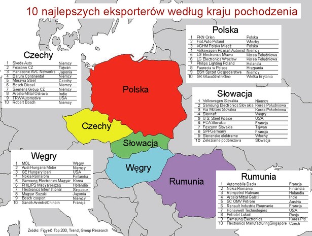 10 najlepszych eksporterów według kraju pochodzenia