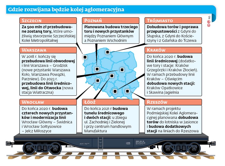 Gdzie rozwijana będzie kolej aglomeracyjna