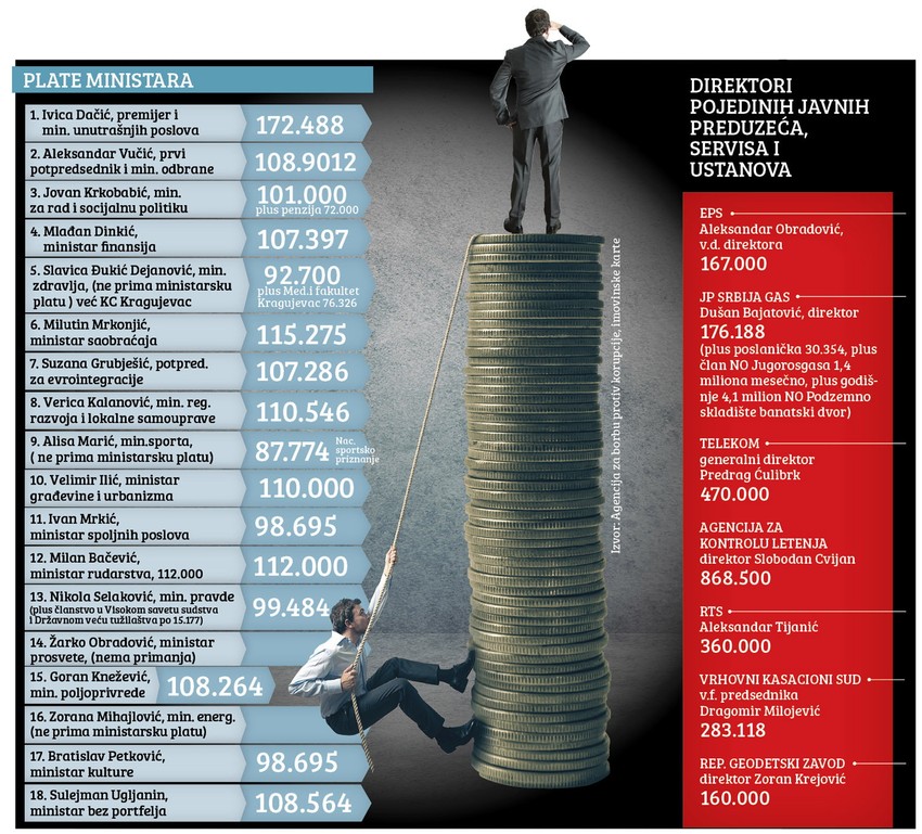 Plate ministara - Kliknite na sliku za uvećanje (+)