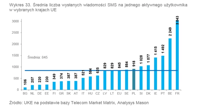 SMS