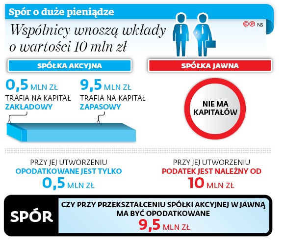 Spór o duże pieniądze