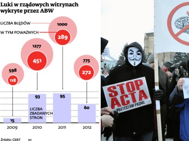 Luki w rządowych witrynach wykryte przez ABW