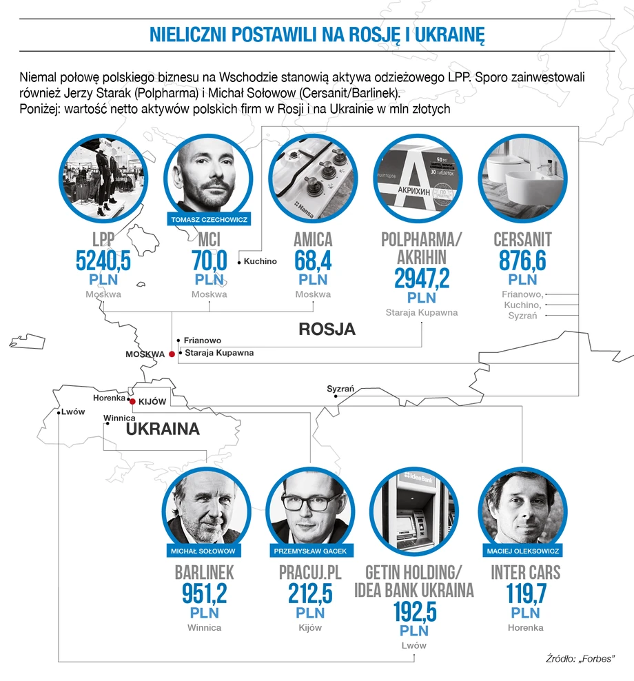 Nieliczni postawili na Rosję i Ukrainę