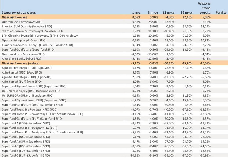 Ranking Towarzystw Funduszy Inwestycyjnych - sierpień 2012 r. - cz.7