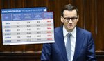 Koniec podatku Belki. Pismo już na biurku minister finansów. Nie zgadniesz, ile państwo zarabia na twoich oszczędnościach [TABELA]