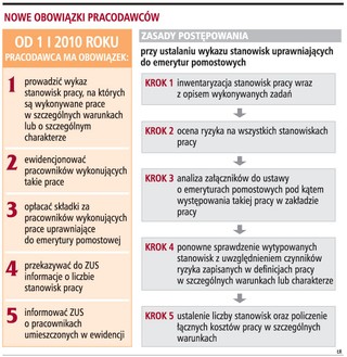 Firmy nie wiedzą, dla kogo emerytury pomostowe