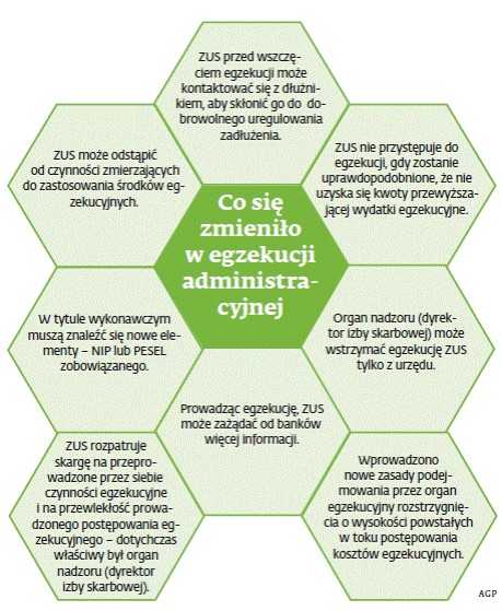 Co się zmieniło w egzekucji administracyjnej