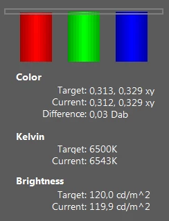 Balans poszczególnych barw, ich temperatura oraz jasność ekranu przed kalibracją i po niej
