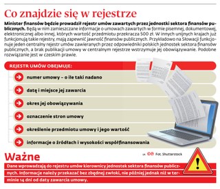 Co znajdzie się w rejestrze