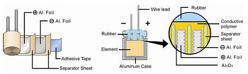 Szczegóły budowy zastosowanych kondensatorów polimerowych