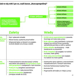 Zesłanie zamiast zatrudnienia, czyli jak Rzeczpospolita pozbywa się pracowników