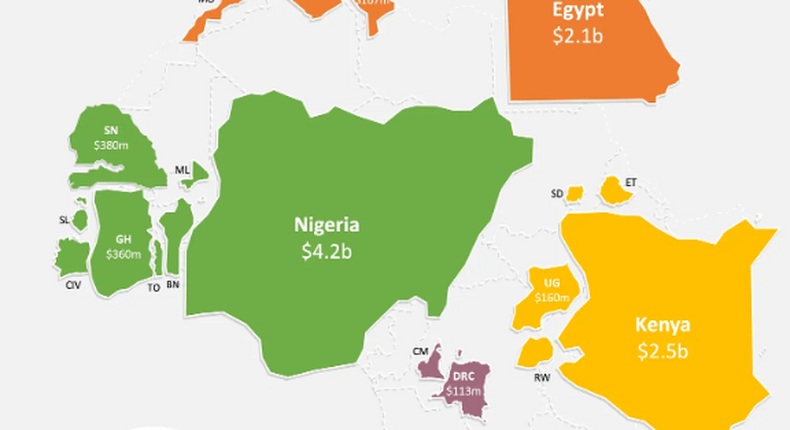 Top 10 African countries with the largest tech funding
