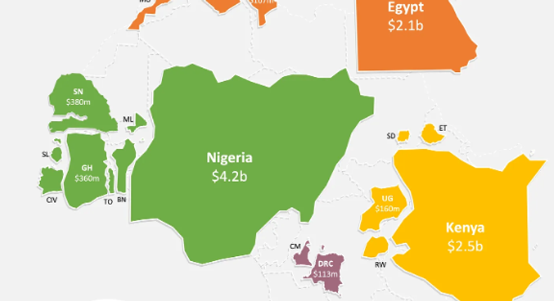 Top 10 African countries with the largest tech funding