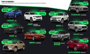 Zmiany w leasingu 2019: 10 modeli aut, których sprzedaż może spaść najmocniej