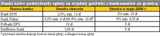 Drożeją bankomaty za granicą