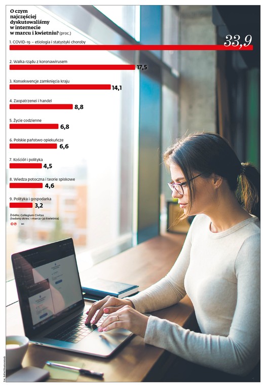 O czym najczęściej dyskutowaliśmy w internecie w marcu i kwietniu ? (proc.)