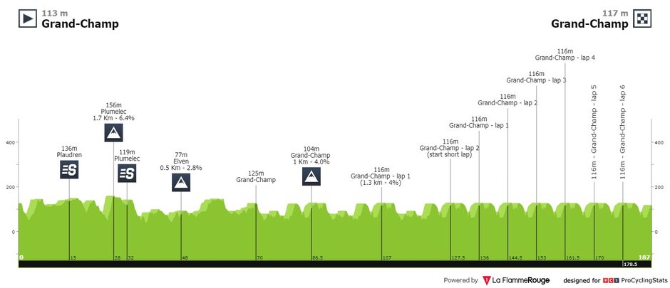 fot. procyclingstats