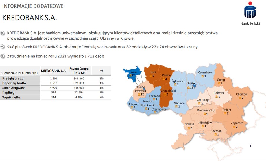 Kredobank miał w 2021 r. 114 mln zł zysku netto.