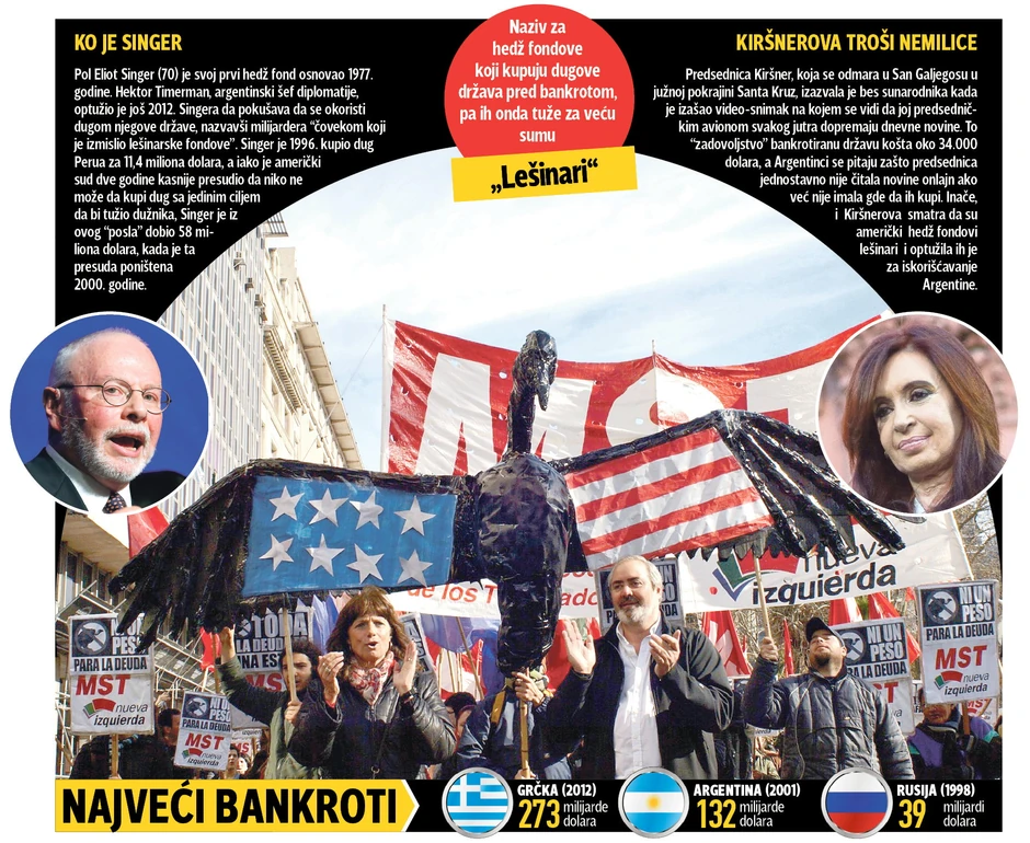 Kliknuti (+) za uvećanje