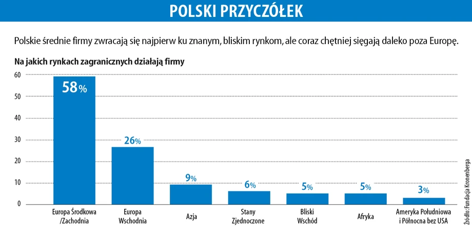 Polski przyczółek