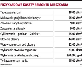Lokator musi dbać o prawidłowy stan techniczny wynajmowanego lokalu
