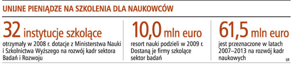 Unijne pieniądze na szkolenia dla naukowców
