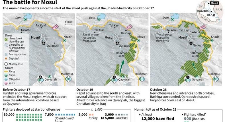 The battle for Mosul