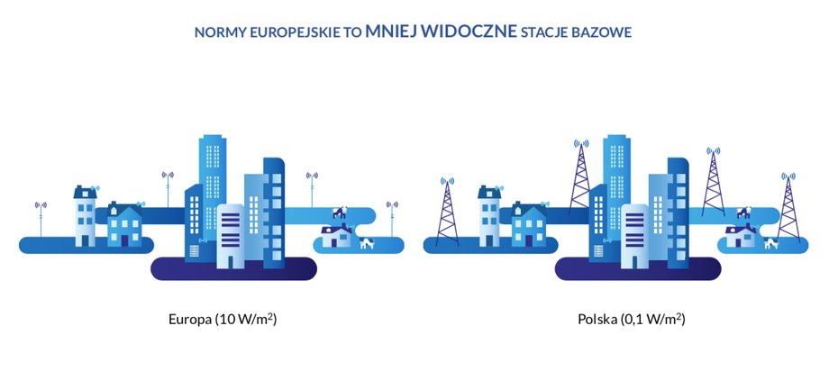 Normy PEM dewastują polski krajobraz