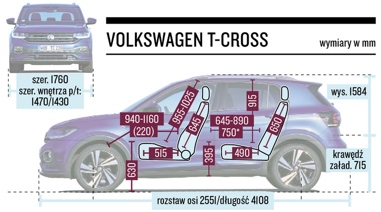 Schemat wymiarów - VW T-Cross