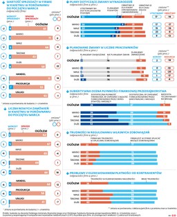Skończył się rynek pracownika, znów mamy rynek pracodawcy