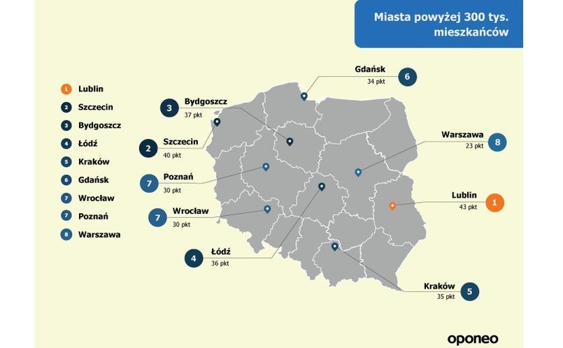 Miasta powyżej 300 tys. mieszkańców