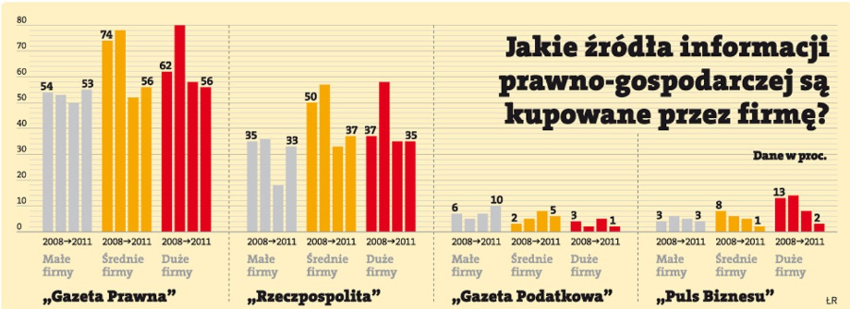 Jakie źródła informacji prawno-gospodarczej są kupowane przez firmę?