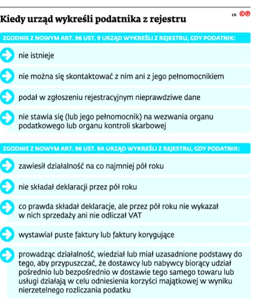 Kiedy urząd wykreśli podatnika z rejestru