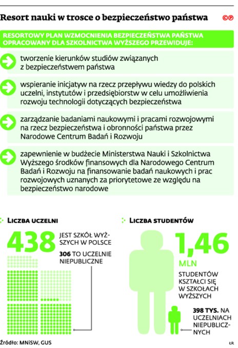 Resort nauki w trosce o bezpieczeństwo państwa